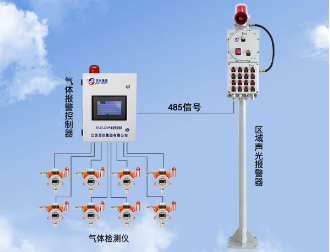 區域聯動聲光報警器